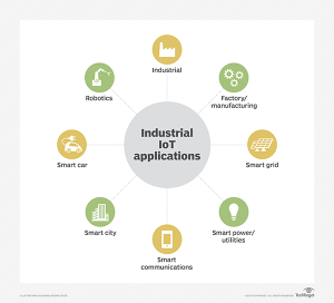 Endüstriyel iot nedir