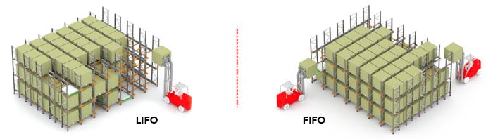 Mekik depo sistemi LIFO FIFO